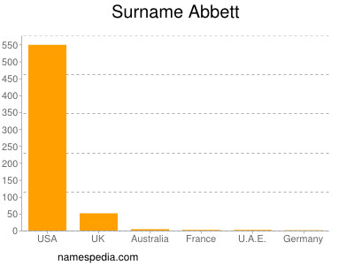 Surname Abbett
