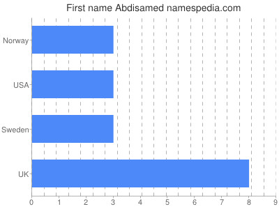 Given name Abdisamed