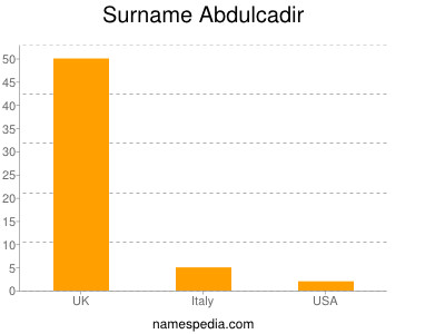 Surname Abdulcadir