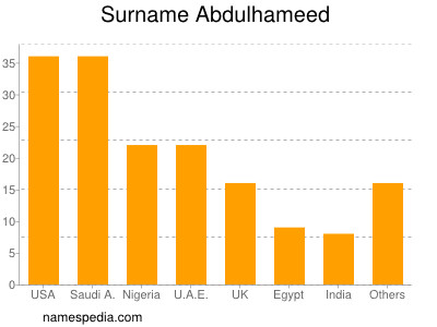 Surname Abdulhameed
