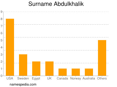 Surname Abdulkhalik