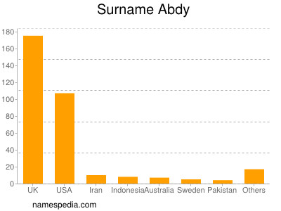 Surname Abdy