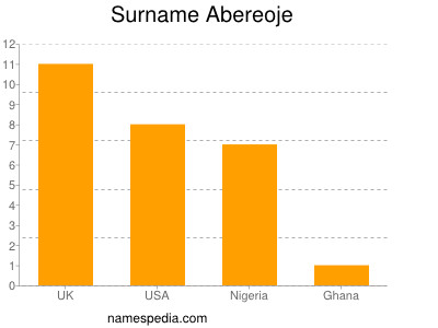 Surname Abereoje