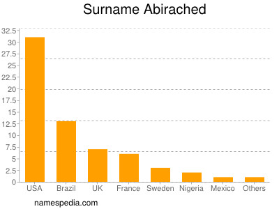 Surname Abirached