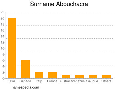 Surname Abouchacra