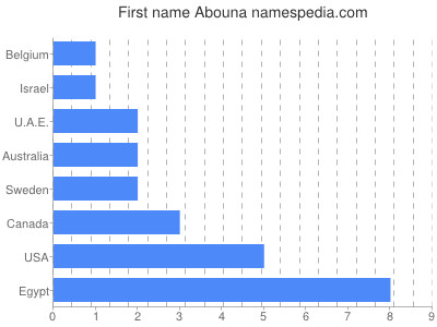 Given name Abouna