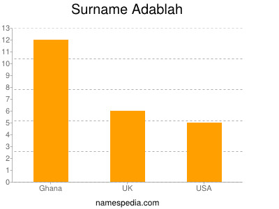 Surname Adablah