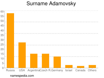 Surname Adamovsky
