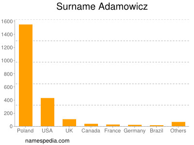 Surname Adamowicz