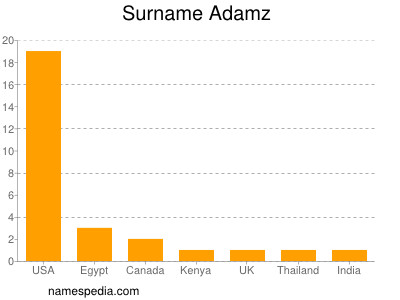 Surname Adamz