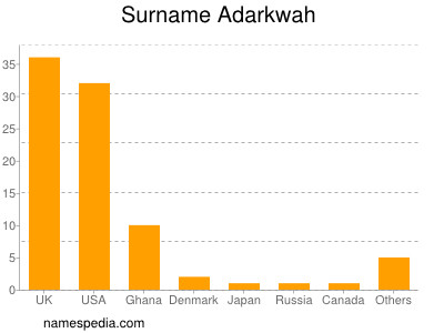 Surname Adarkwah