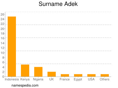 Surname Adek