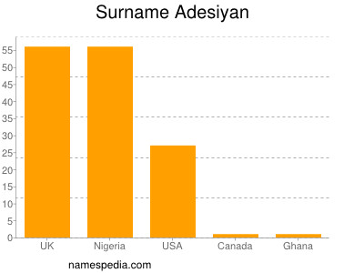 Surname Adesiyan