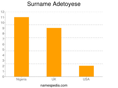 Surname Adetoyese