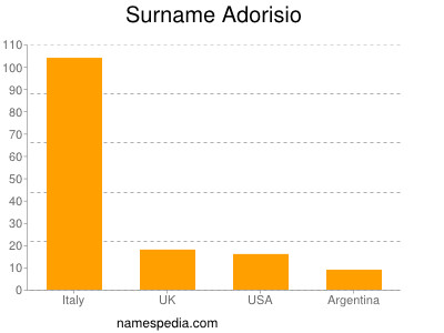 Surname Adorisio