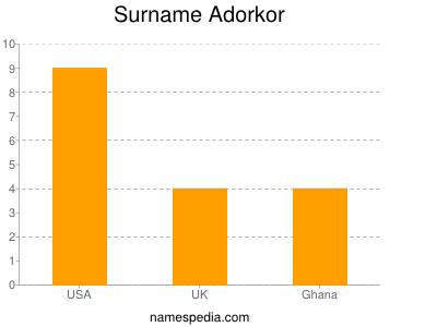 Surname Adorkor