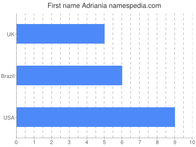 Given name Adriania