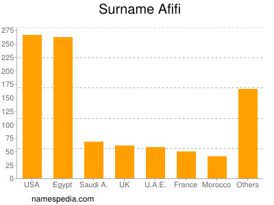 Surname Afifi