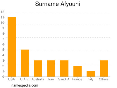 Surname Afyouni
