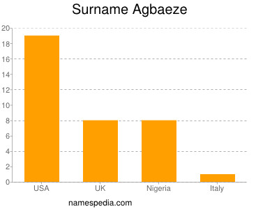 Surname Agbaeze