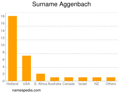 Surname Aggenbach