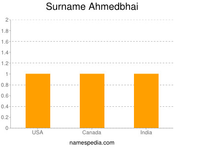 Surname Ahmedbhai