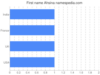 Given name Ahsina