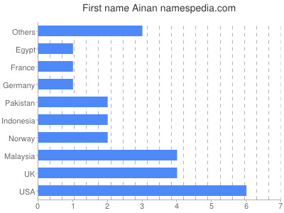 Given name Ainan