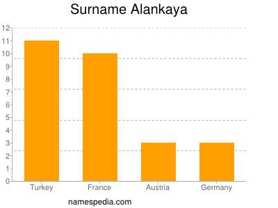 Surname Alankaya