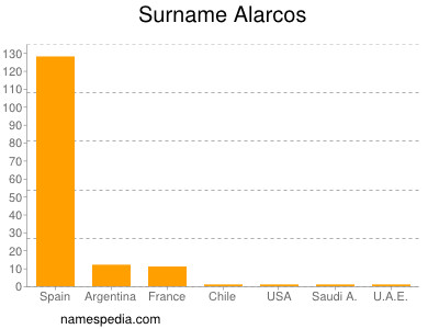 Surname Alarcos