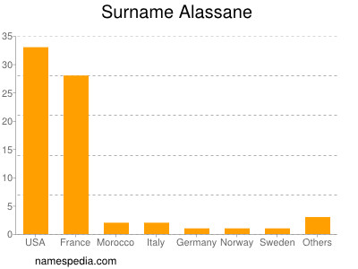Surname Alassane