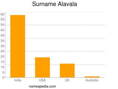Surname Alavala