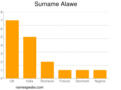 Surname Alawe