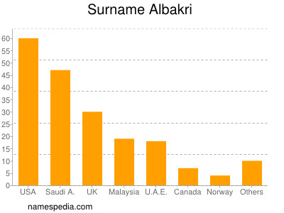 Surname Albakri