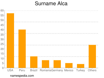 Surname Alca