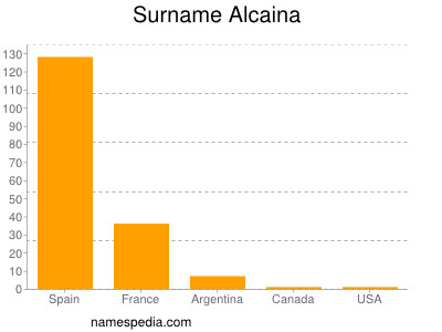 Surname Alcaina