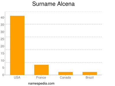 Surname Alcena