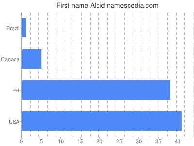 Given name Alcid