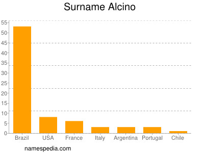 Surname Alcino