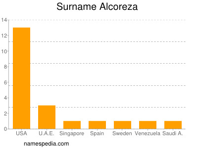 Surname Alcoreza