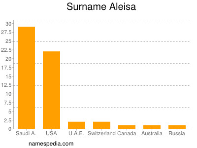 Surname Aleisa