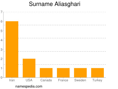 Surname Aliasghari