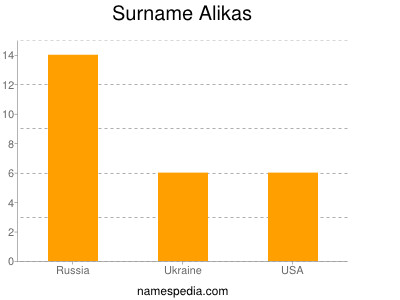 Surname Alikas