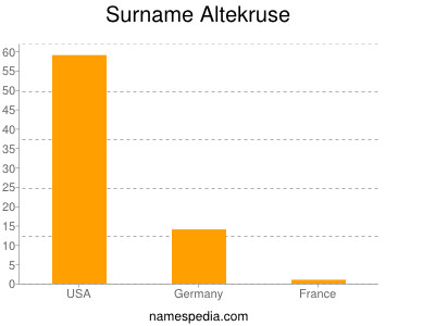 Surname Altekruse