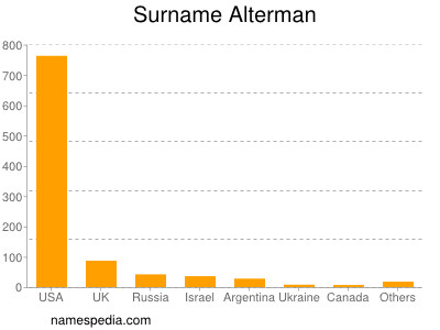 Surname Alterman