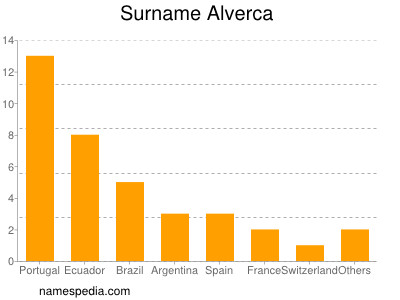 Surname Alverca