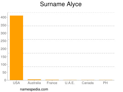 Surname Alyce