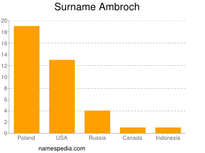 Surname Ambroch