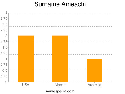 Surname Ameachi