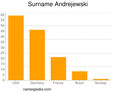 Surname Andrejewski